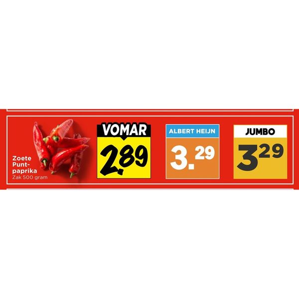 Zoete Puntpaprika